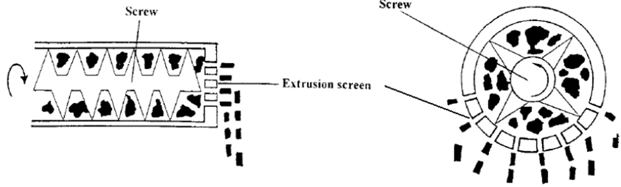 Fig. I.8: Schematic view of axial and radial type of screw extruder (adapted from Vervaet  et al., 1995) 