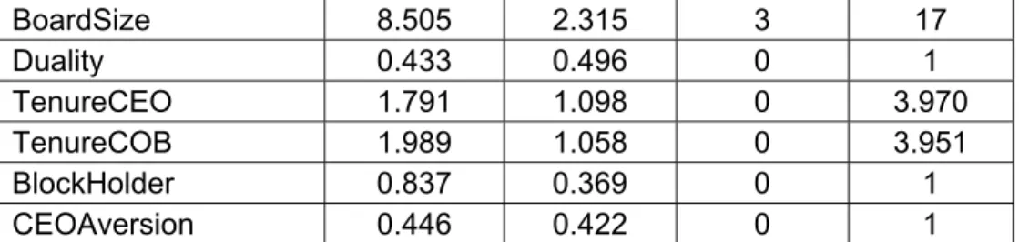 Table 4. Mean and standard deviation tests for firms that carry D&amp;O insurance  and do not carry D&amp;O insurance 