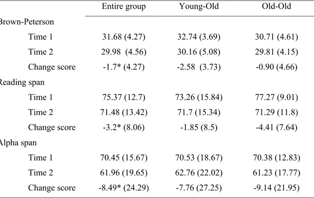 Table II. 