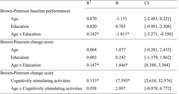 Table III. 