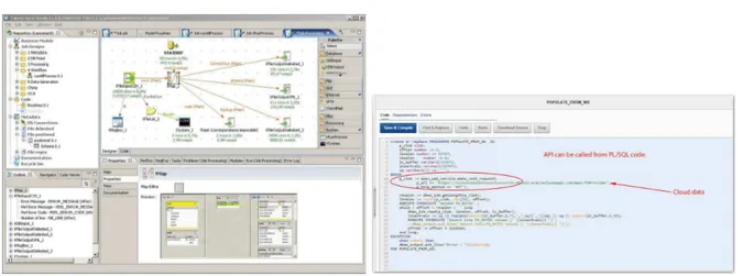 Figure 3.3: Comparaison Interface graphique d’un outil ETL et du code pur