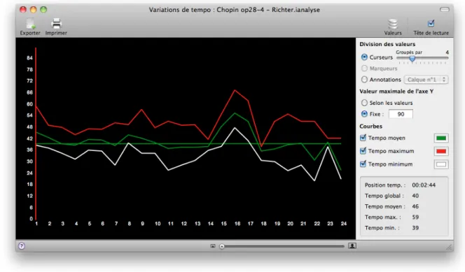 Figure 2. L’interface permettant de visualiser les variations de tempo par mesure.