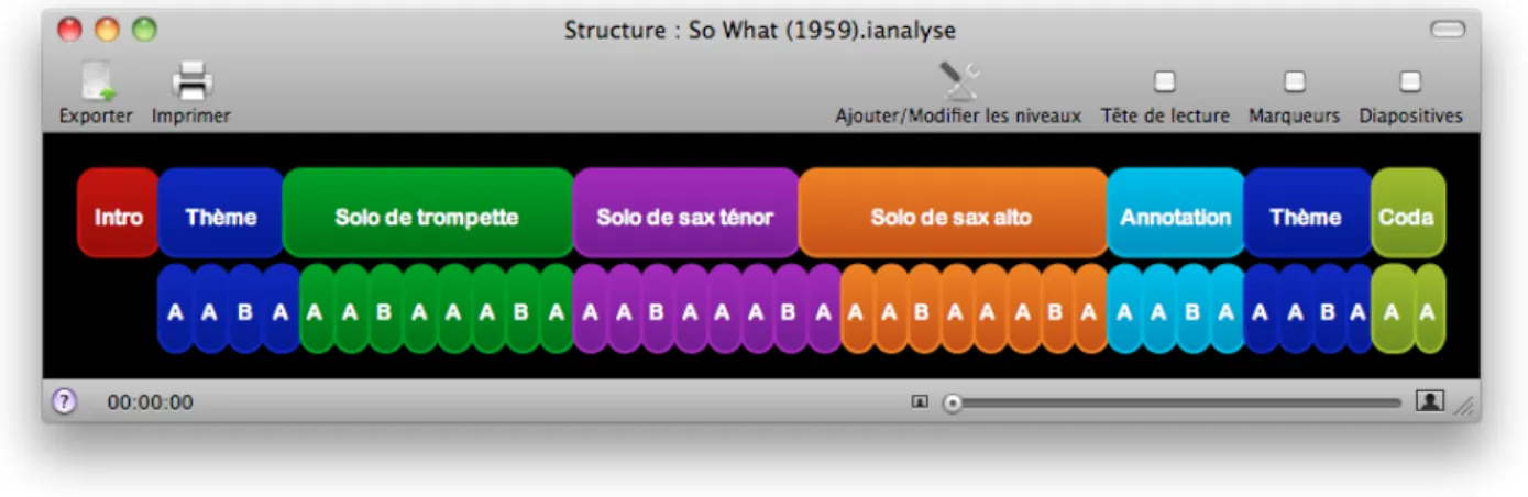 Figure 5. L’ interface permettant de visualiser la structure musicale.
