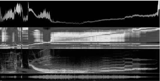 Figure 5 : (12’19-13’11) forme d’onde, sonagramme, matrice de similarité sur l’image du  sonagramme, graphique BStD (Y : barycentre spectral, épaisseur : variance spectrale, 