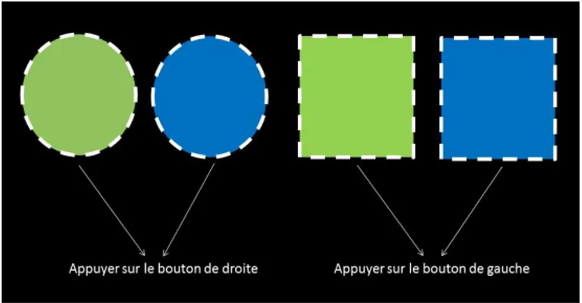 Figure 6 – Exemple des réponses attendues lors de la deuxième condition homogène de la version 1A