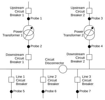 Figure 2.8: Example of an electrical Post