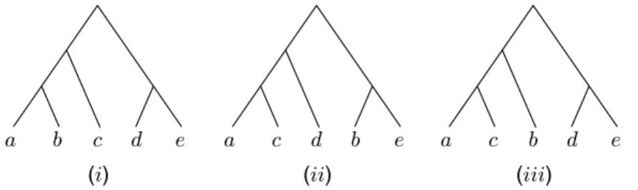 Figure 3.9: Example of R* consensus trees - The forest comprises three rooted trees (i)-(iii)