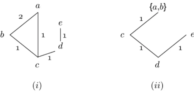 Figure 3.13: Example of the mc supertree algorithm - for the forest F com- com-prised of two trees T 1 = (((a, b), c), (d, e)) and T 2 = ((a, b), (c, d)); w is the constant function w : { 1, 2 } → { 1, 1 } 