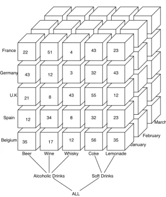 Fig. 2 – Un exemple de cube de données