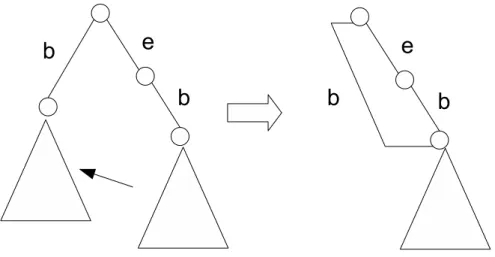 Fig. 3.3 – CloSpan : Backward Super Pattern
