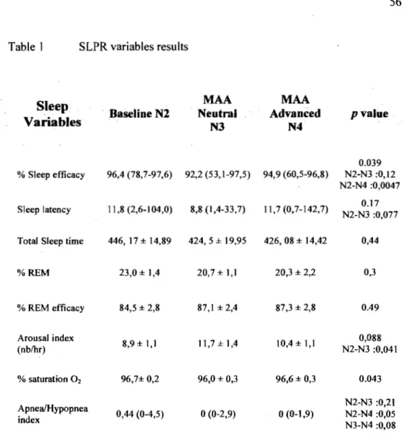 Table  1  SLPR variables results 