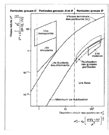 Figure 3.Î : Diagramme de Reh [8j