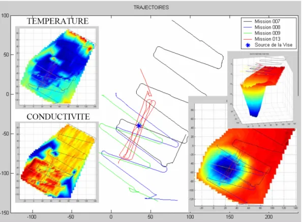 Fig. 4  Acquisitions réalisées par Taipan2 sur la source de la Vise