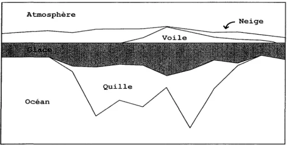Figure 7: Schématisation d'une crête de pression (adaptée de [17] )