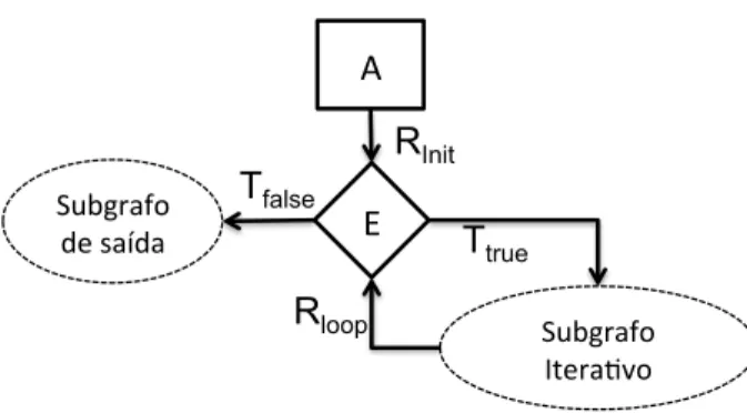 Figura 9. Exemplo de um workflow iterativo. 