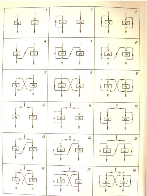 Figure 02 : Les 18 formes d’interrelations entre deux éléments monovalents (Klir et Valach,  1967)