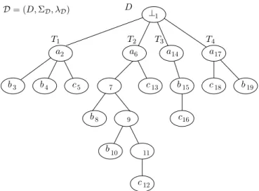 Fig. 3.1 – Une base de donn´ees arborescente