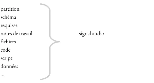Figure 1. Deux grands types de matériau en analyse