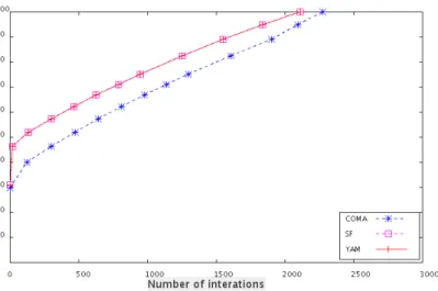 Figure 4.3: Example of a plot used to present results