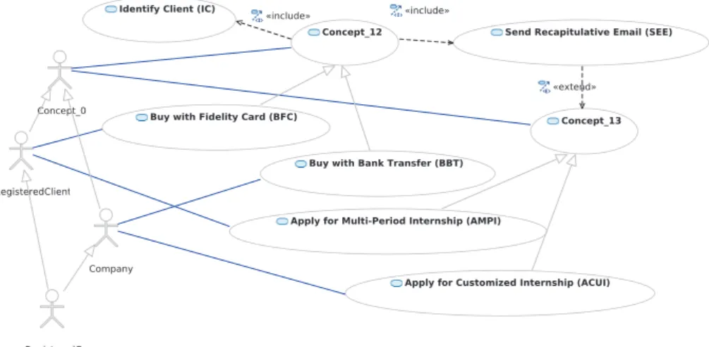 Fig. 7. The internship example refactored using RCA