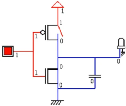 Fig. 2.6  Inverseur CMOS : Entrée à 1 sortie à 0