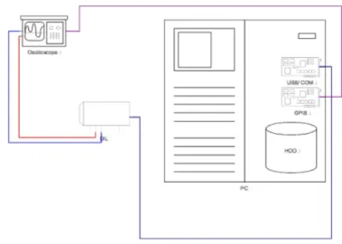 Fig. 2.15  Power Analysis Bench