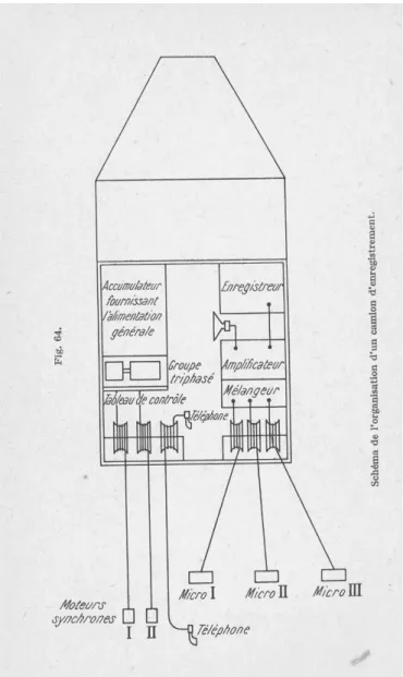 Fig. 1 : Description du camion son : CINE-STUDIO 1934 36