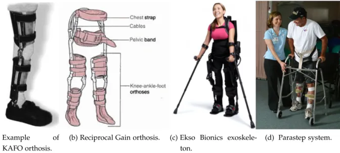 Figure 14 : Orthoses for standing and walking after SCI. Adapted from [ 4 ], [ 7 ], and [ 127 ].
