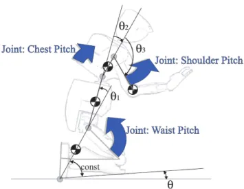 Figure 1.6 – Model of the quadruple inverted pendulum. Image from Fujiwara et al. [2004].
