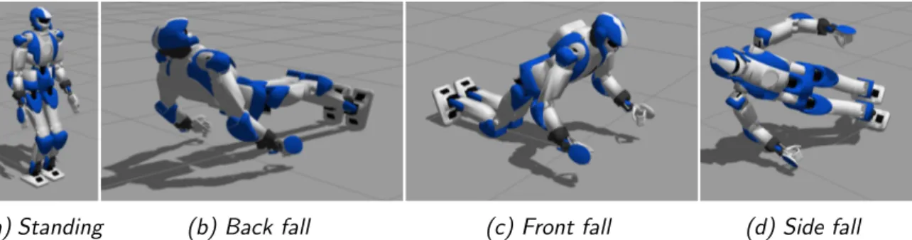 Figure 2.7 – Different fall simulations. (a) is the static posture of the robot before the push
