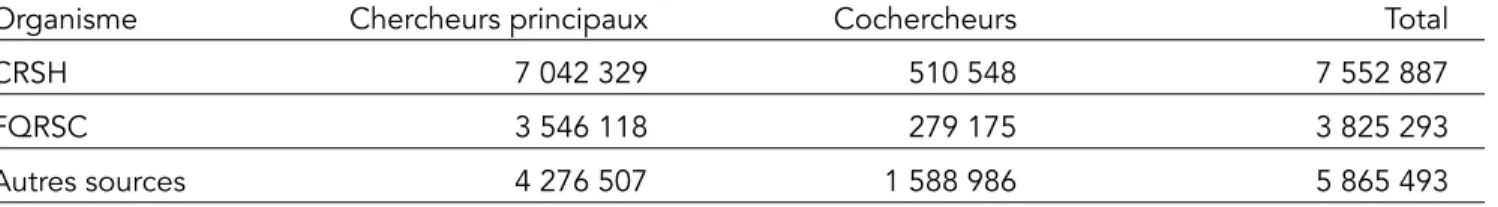 Tableau synthèse subventions