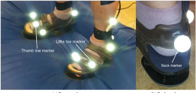 Figure 2.4 VICON markers on ForceShoes
