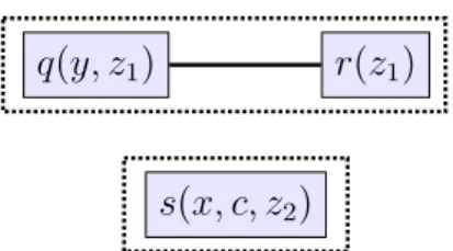 Figure 1.2: Piece Graph of rule R from Example 1.10