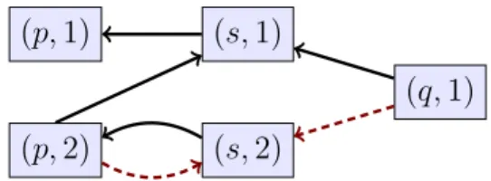 Figure 3.4: P P G(R) from Example 3.12