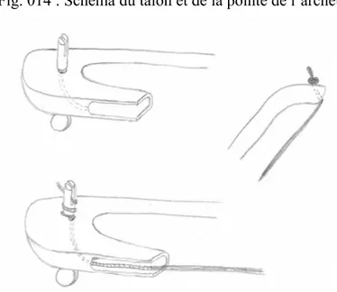 Fig. 014 : Schéma du talon et de la pointe de l’archet