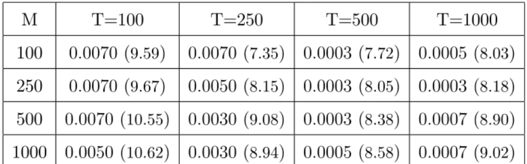 Table 1 shows the values of b T M obtained by using the procedure described in the previous subsection