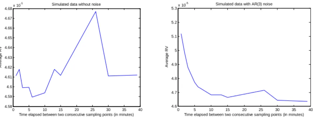 Figure 2: Detecting Noise in the Data