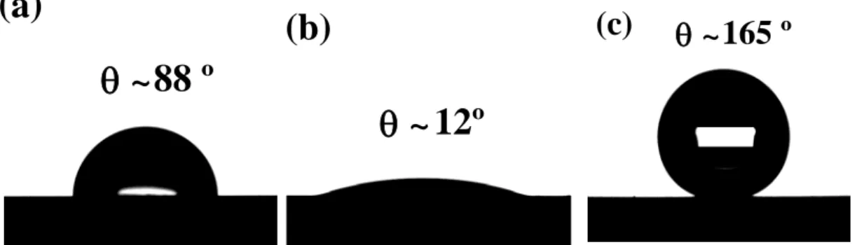 Fig. 4: Images of 4 μL (a) sessile water droplets on polished aluminum, (b) sessile water  droplets on anodized aluminum and (c) sessile water droplets on RF-sputtered PTFE  coating deposited on an anodized aluminum surface