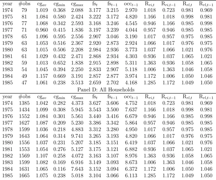 Table II (continued)