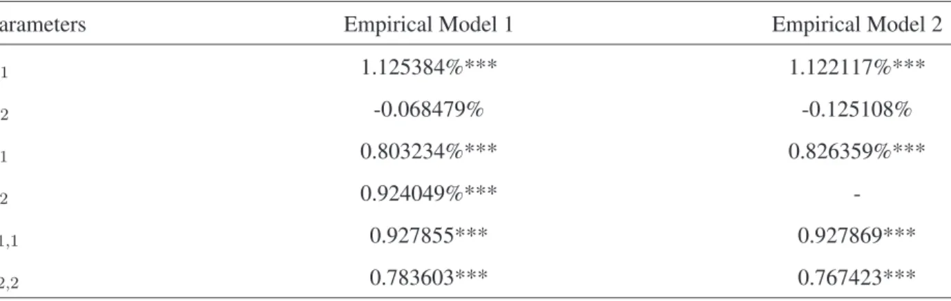 Table 1: Estimation Results from Markov Regime Switching Models for the Growth Rate of Real GDP