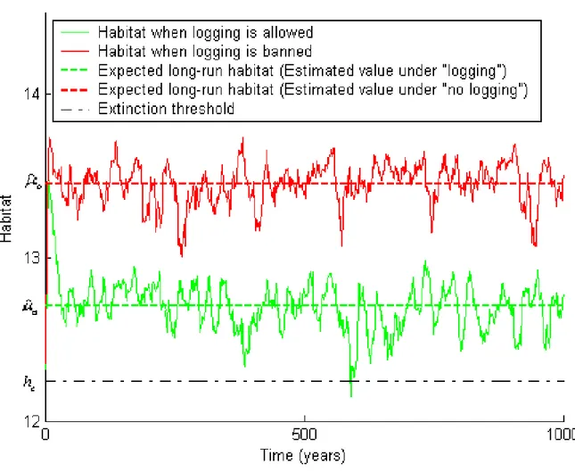 Figure 2: Two realizations of caribou habitat from the SELES landscape model (logging and &#34;no logging&#34; regimes)