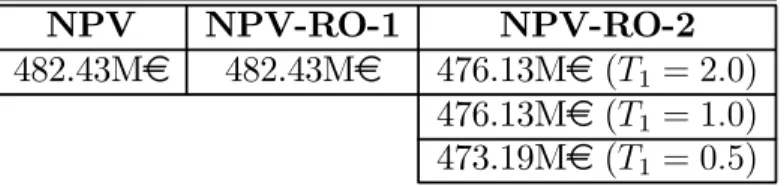 Table 4.1: Valuation Results for Case 1