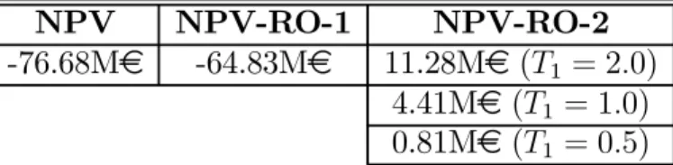 Table 4.6: Valuation Results for Case 6