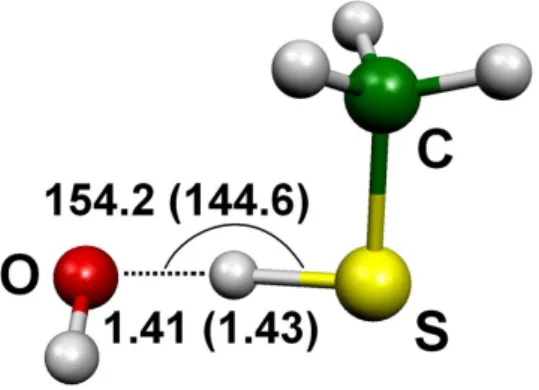 Fig. 3.3 – Interaction entre le méthanethiol et le radical hydroxyle : image de l’état T S1.