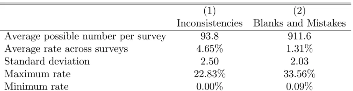 Table 1: descriptive statistics