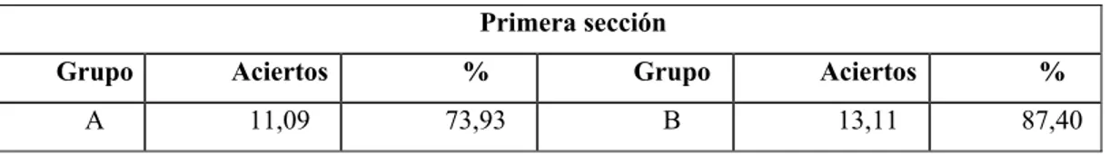 Cuadro 5. Resultados de la primera sección en los grupos A y B  Primera sección 