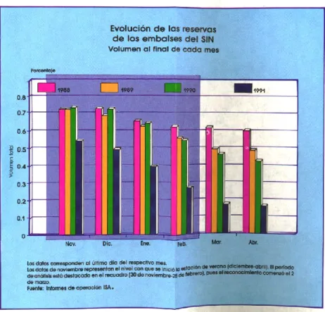 Tableau 4: Évaluation des réserves des barrages du Système  interconnecté National (Volume total à la fin de chaque mois) 