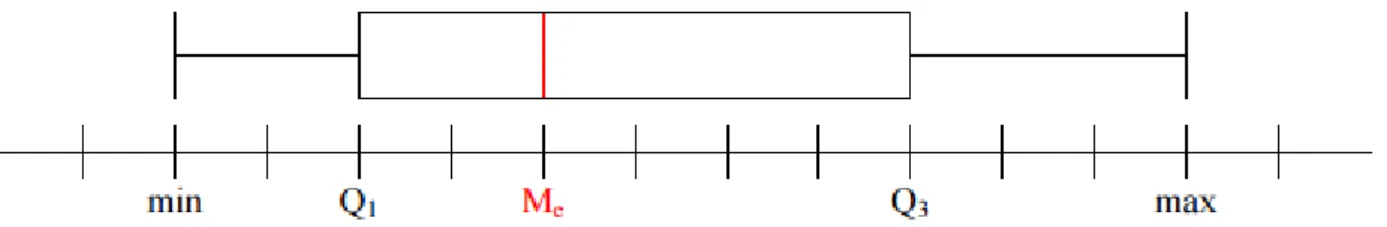 Diagramme de synthèse 