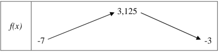 table de la calculatrice graphique). 