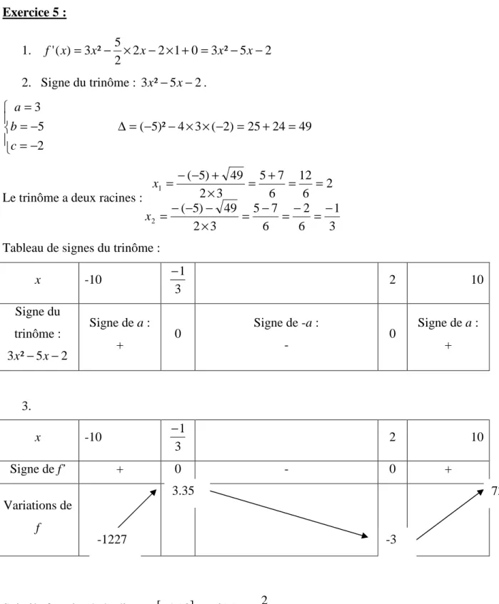 Tableau de signes du trinôme : 